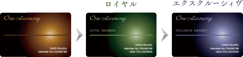 One Harmony会員カードのご提示でたまるポイント